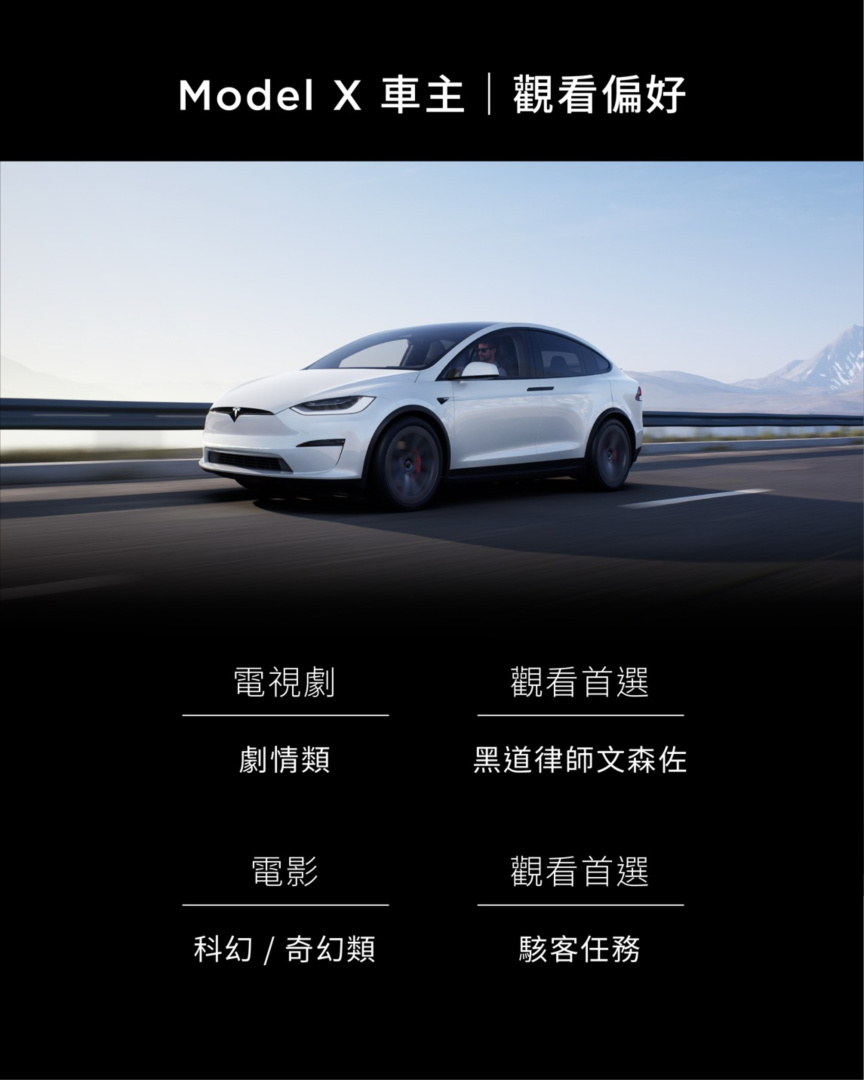 SMALL_圖表5_Model X 觀看偏好